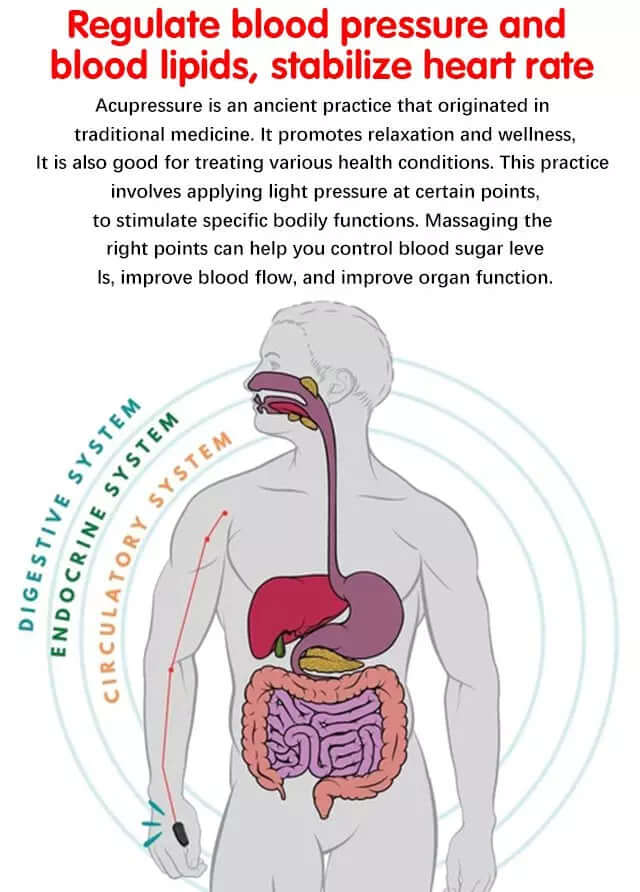Sugar Control LI4 Acupressure Point Clip (Backed by Science!) – Balance Your Sugar Naturally!
